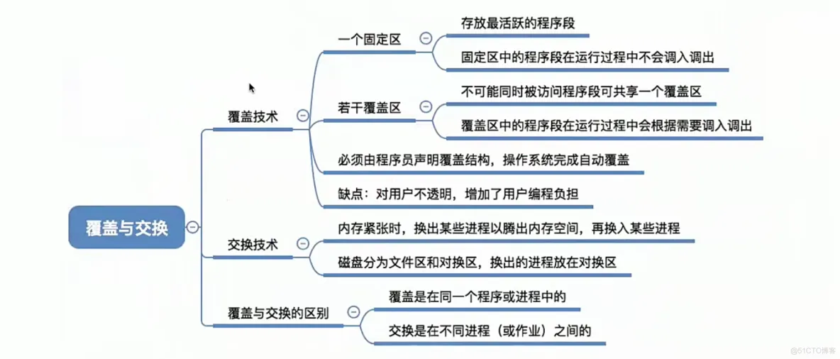 操作系统笔记  第三章 内存管理_寄存器_24